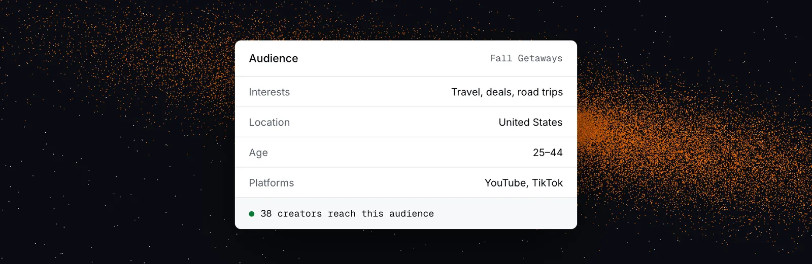 An audience card in Panel: travel, deals and road trips, United States, ages 25\u201344